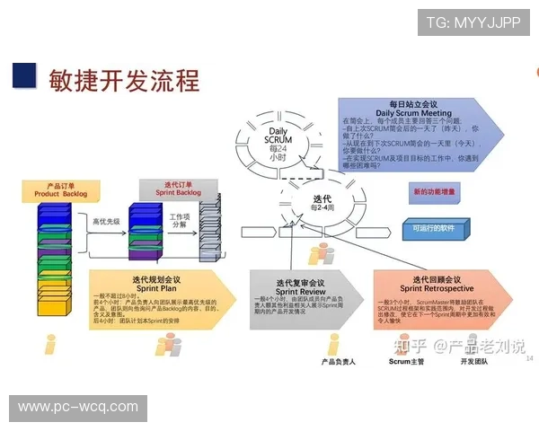 敏捷开发模式应用于功能迭代 缩短更新周期至两周