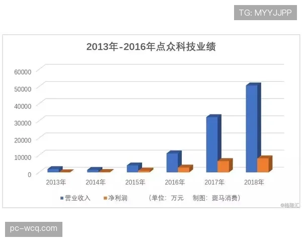 版权收入如何分配？走访安达卢西亚大区业余联赛的经费使用情况
